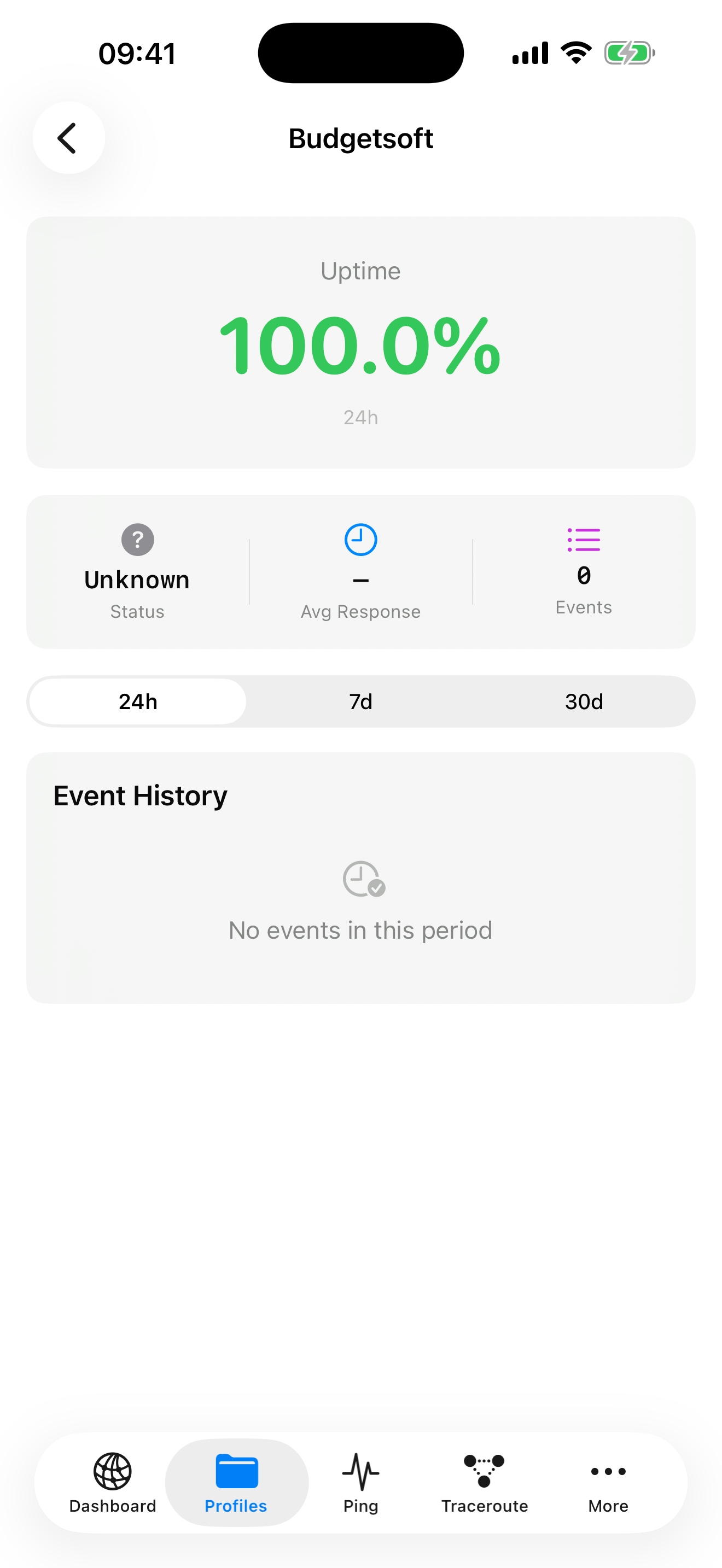 NetKit Pro host uptime monitoring with availability chart